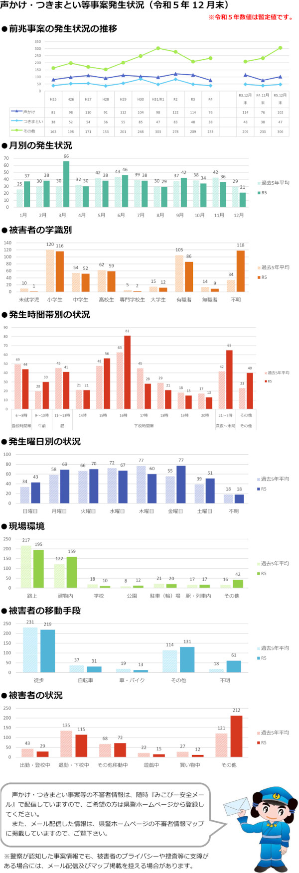 令和５年12月末