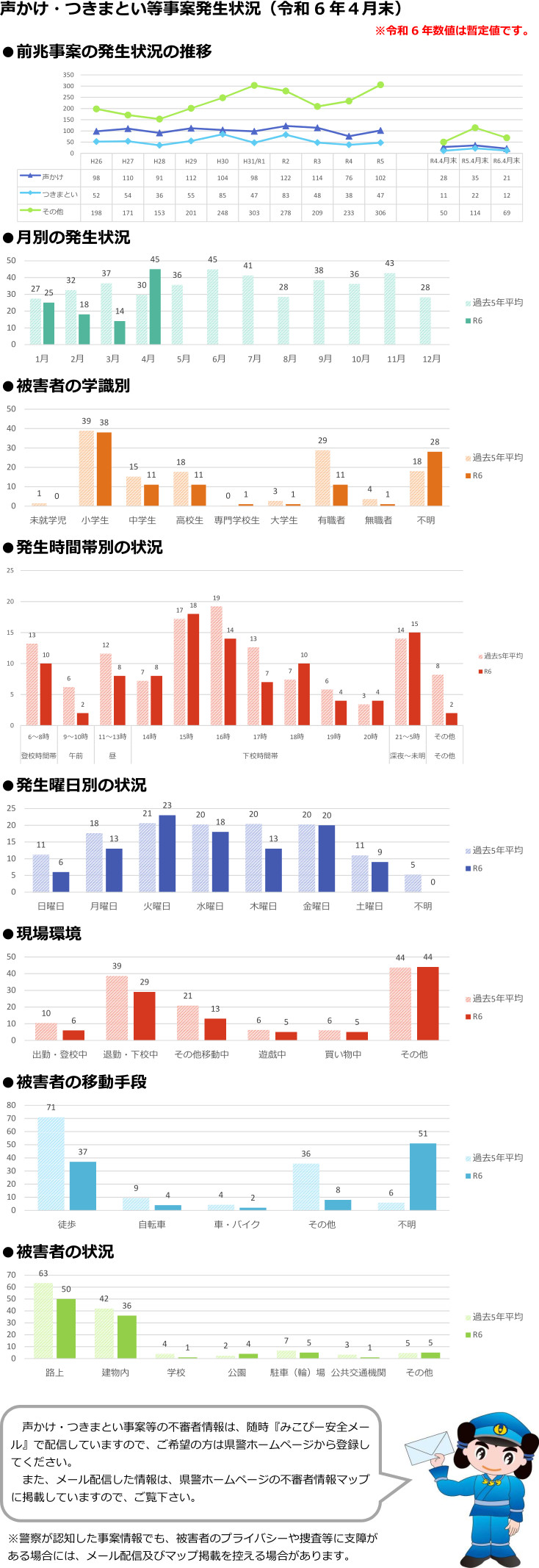 令和６年４月末