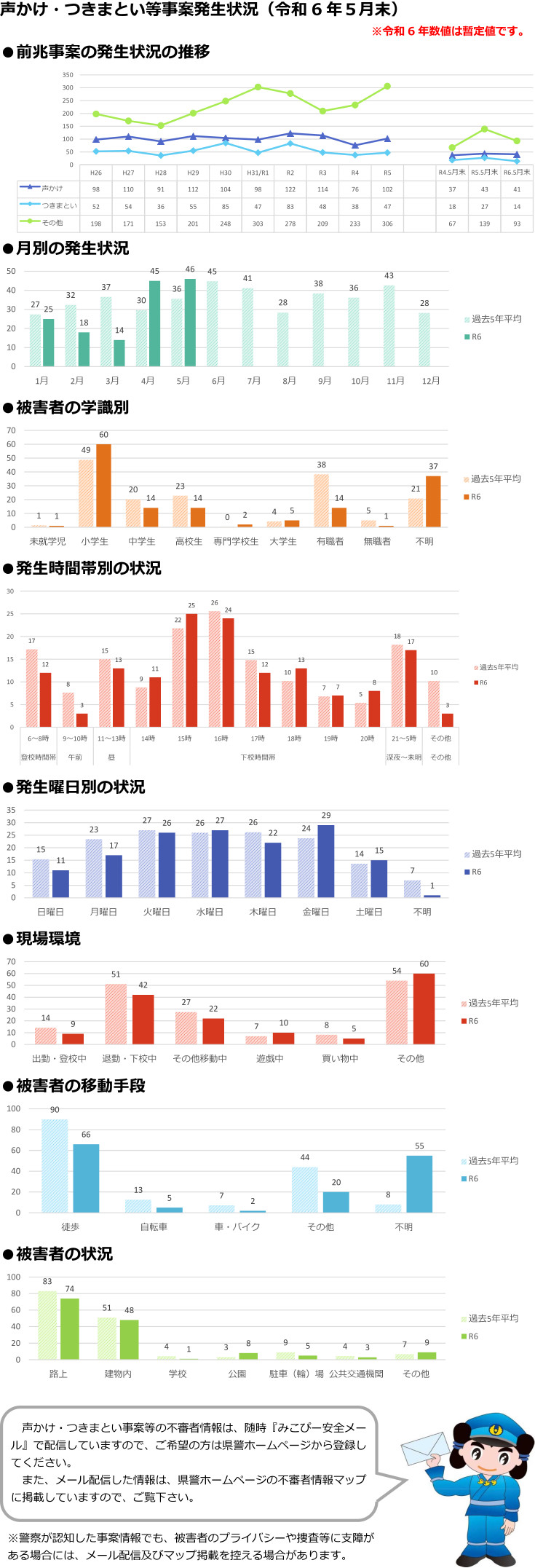 令和６年５月末