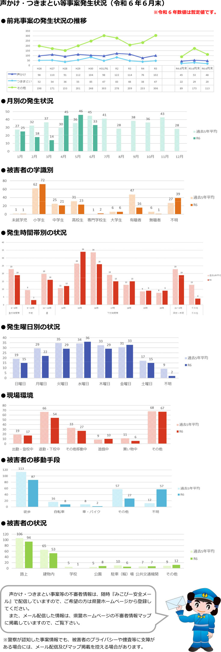 令和６年６月末