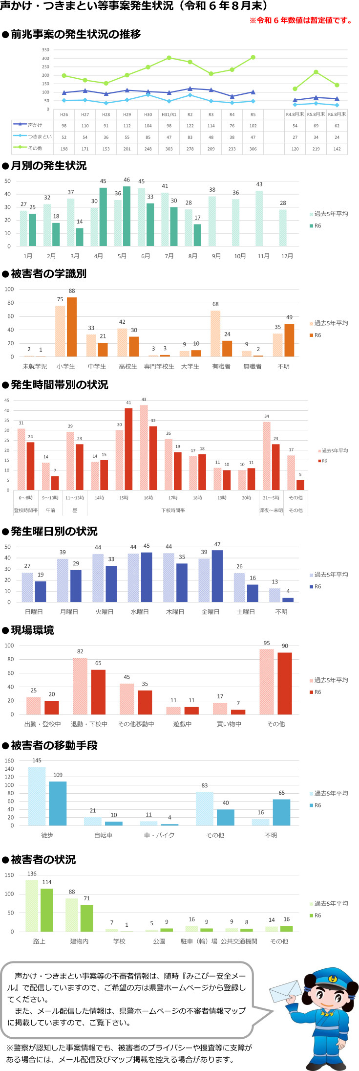 令和６年８月末