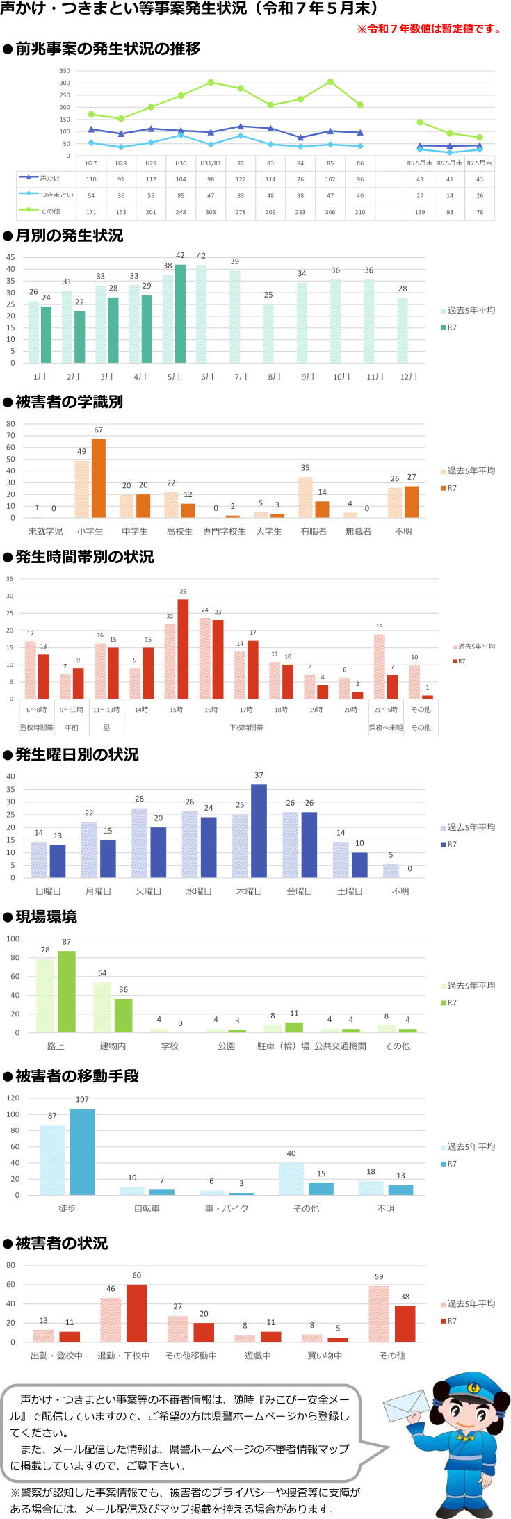 令和７年５月末