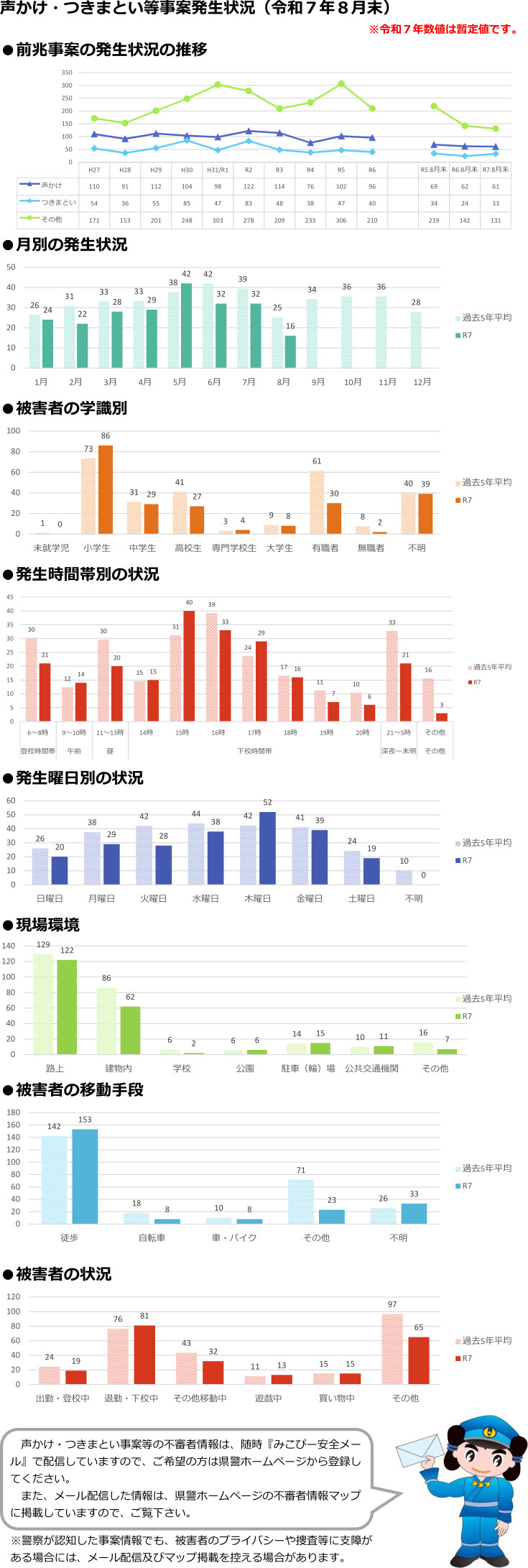 令和７年８月末