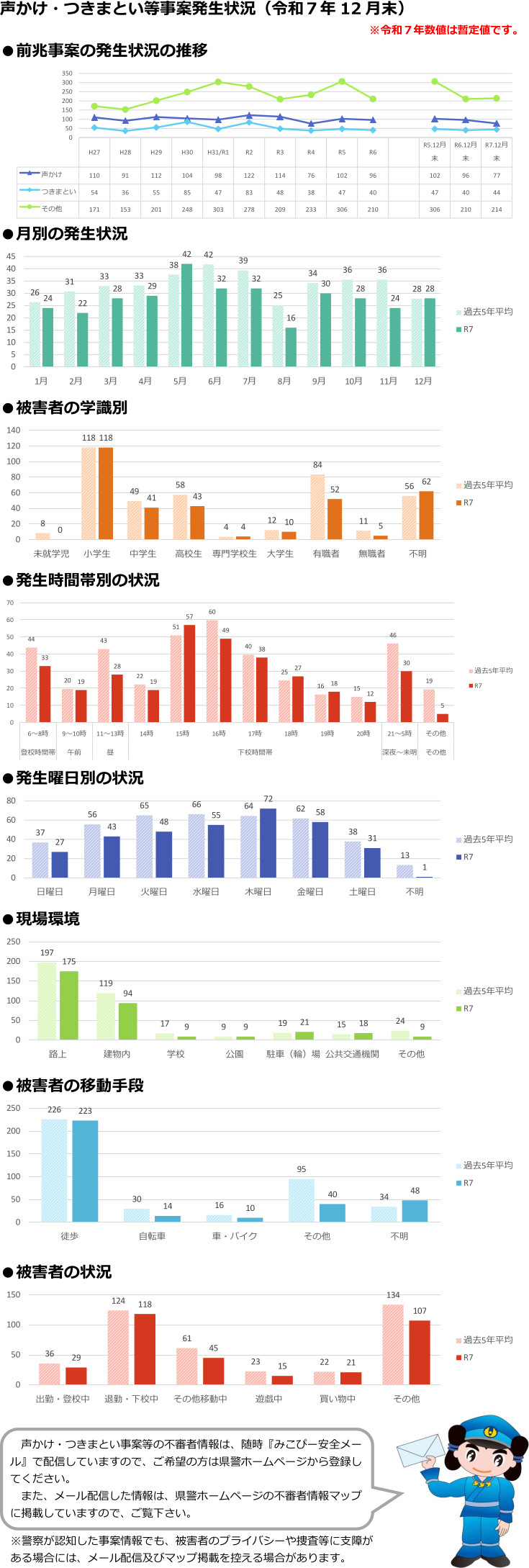 令和７年12月末