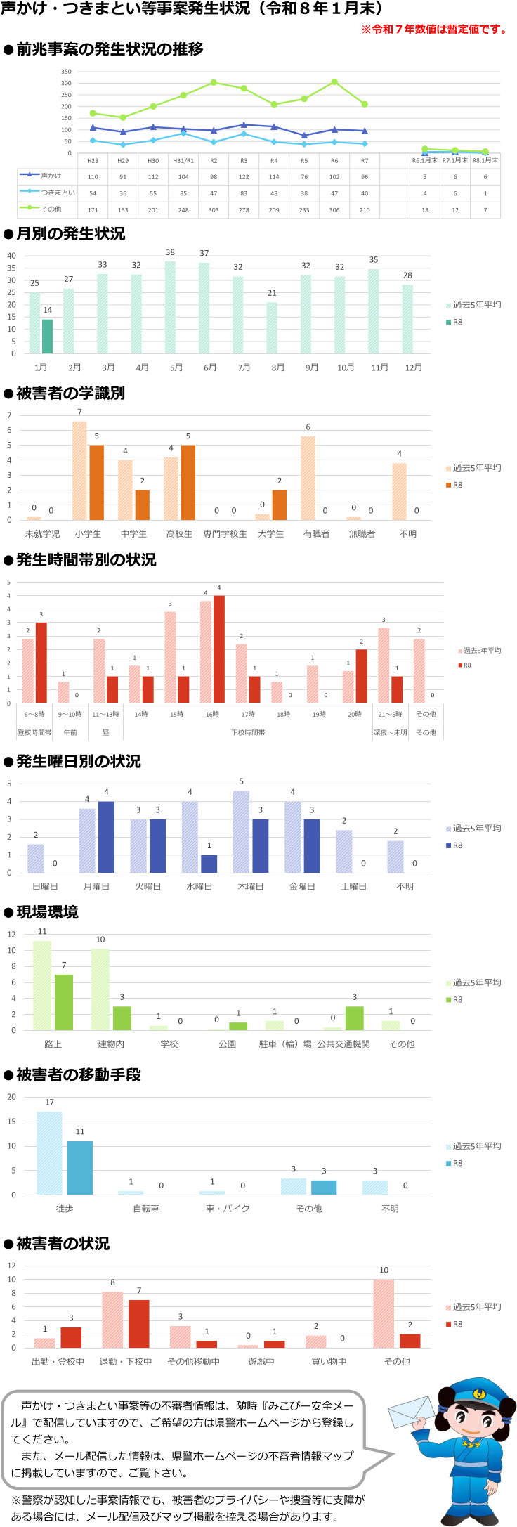 令和８年１月末