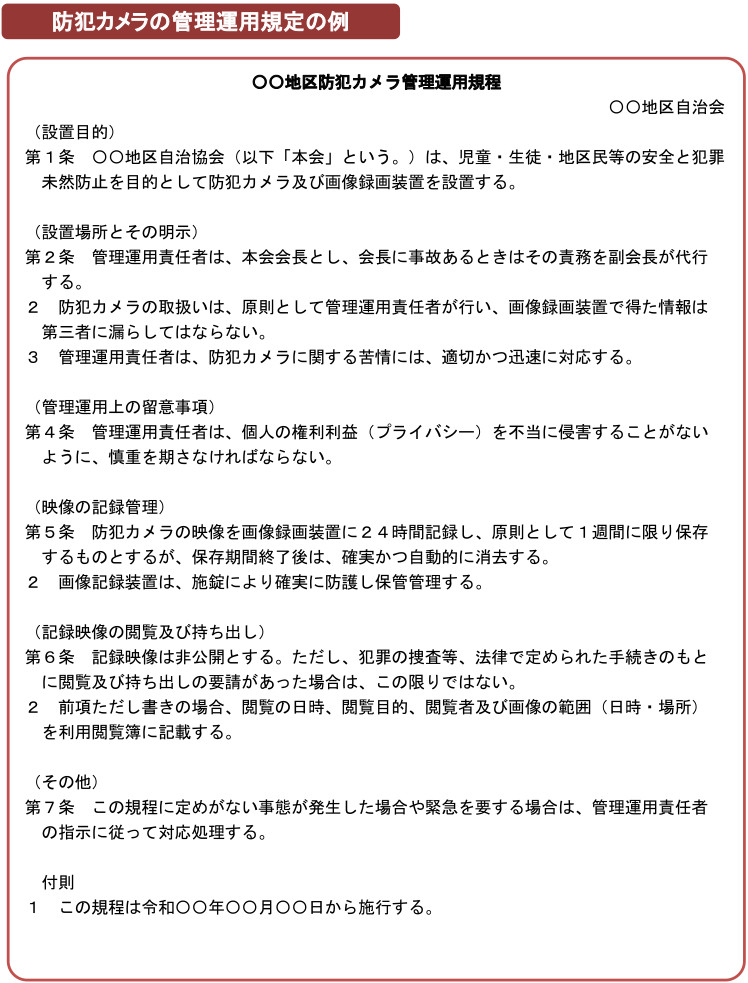 設置要領