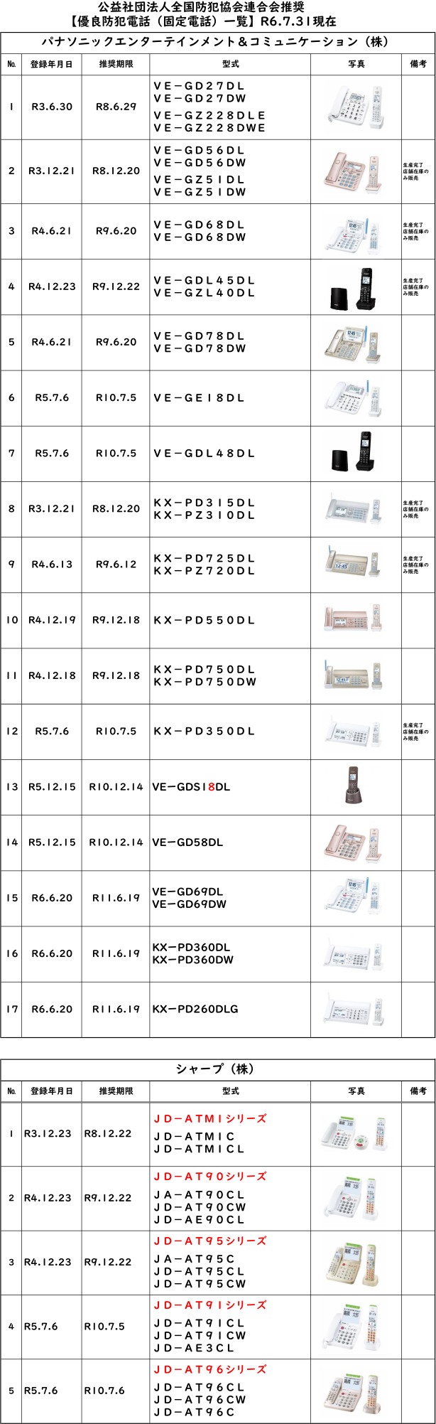 優良防犯電話一覧