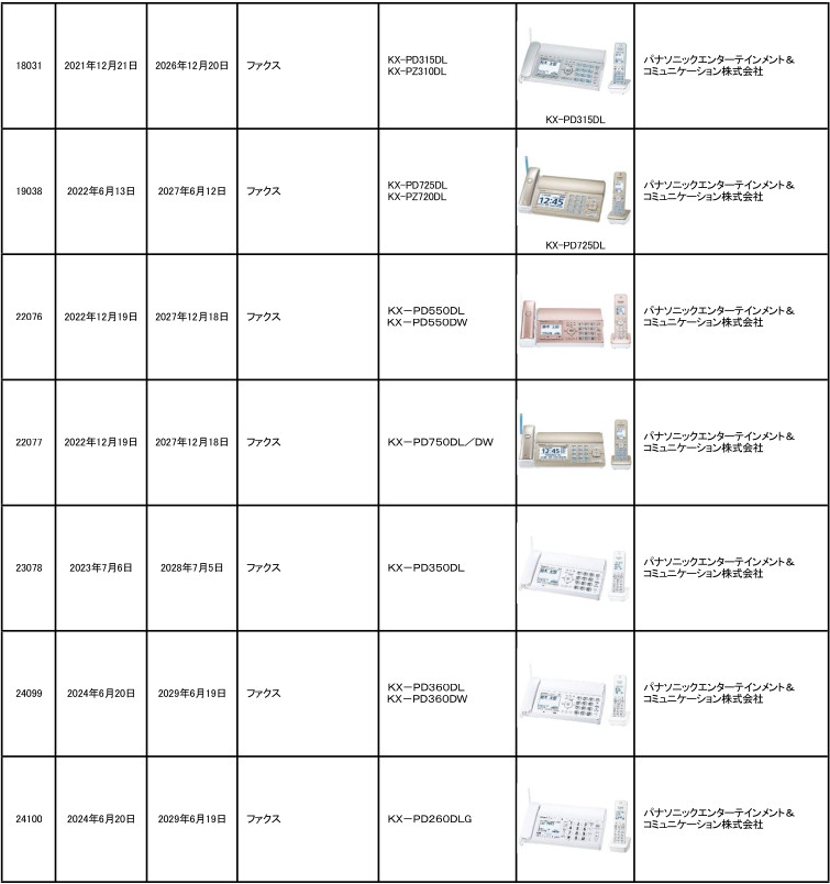 全防推奨防犯電話