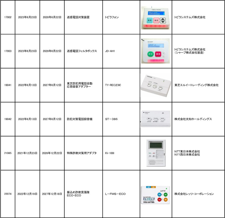 全防推奨防犯電話