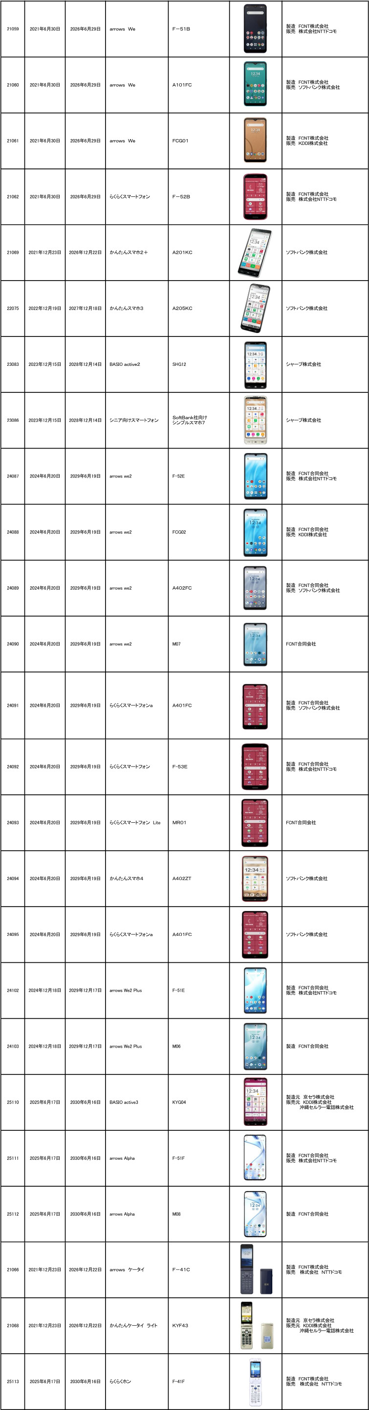 全防推奨防犯電話