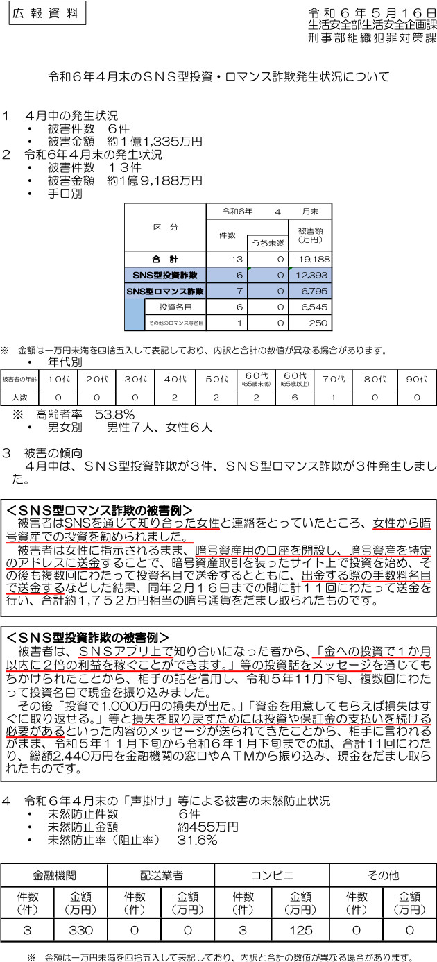 令和６年４月末