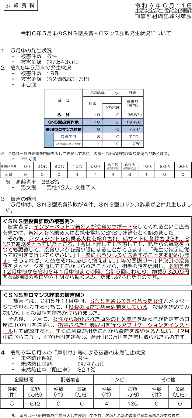 令和６年５月末