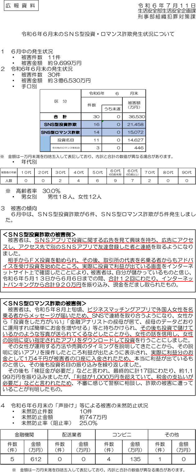 令和６年６月末