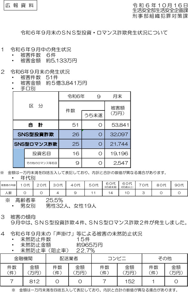 令和６年９月末