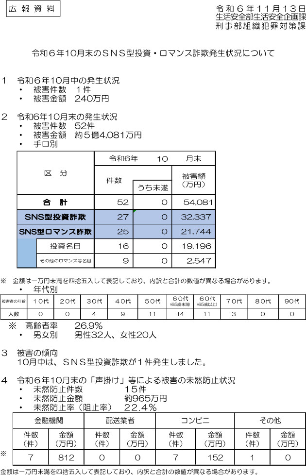 令和６年１０月末