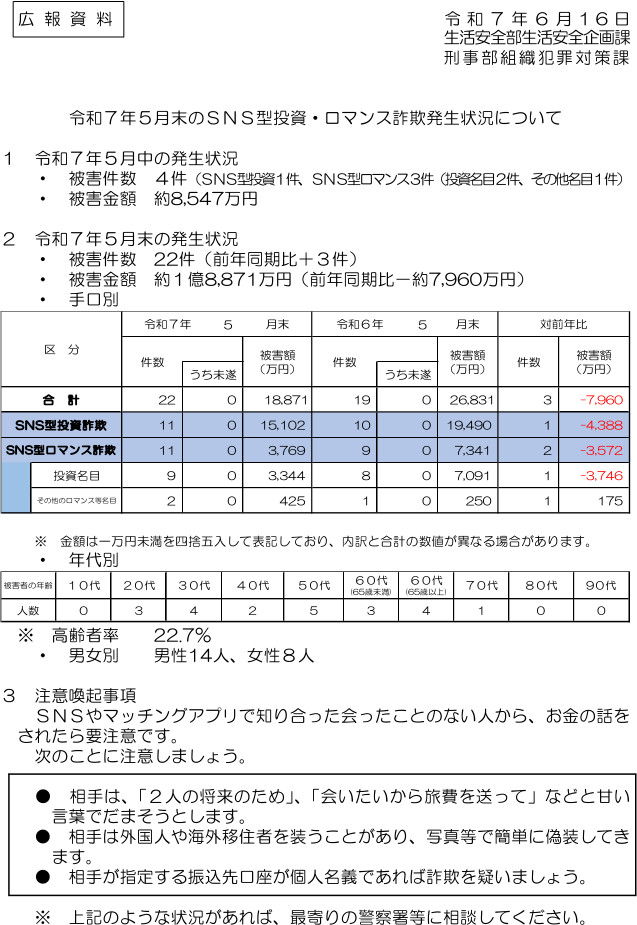令和７年５月末
