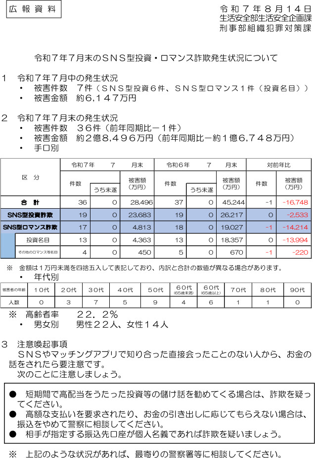 令和７年７月末