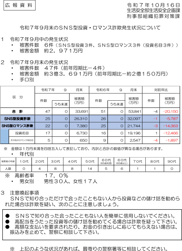 令和７年９月末