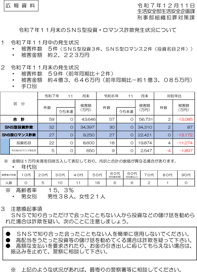 令和７年11月末