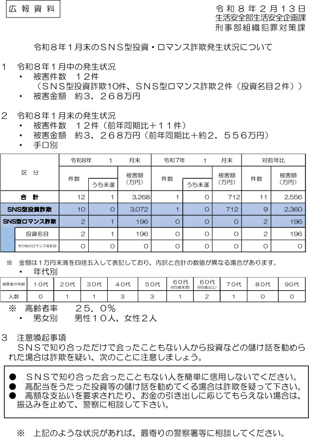令和８年１月末