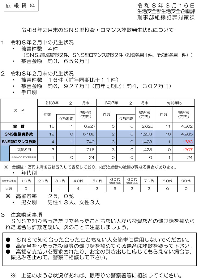 令和８年２月末