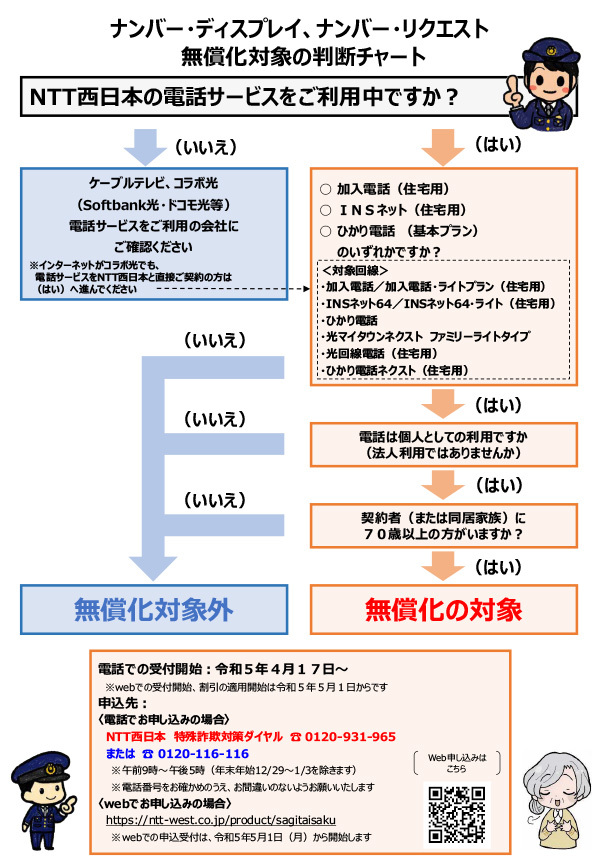 NTT西日本の無償化対策