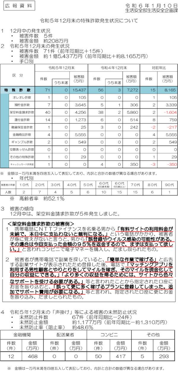 令和５年12月末