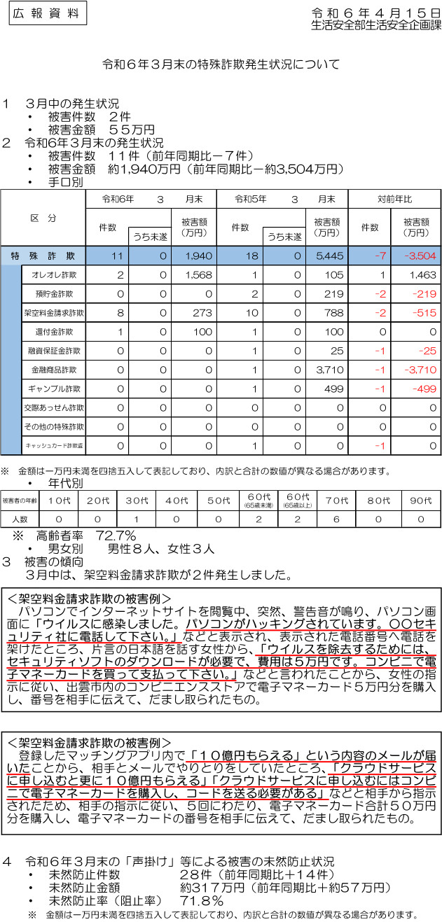 令和６年３月末