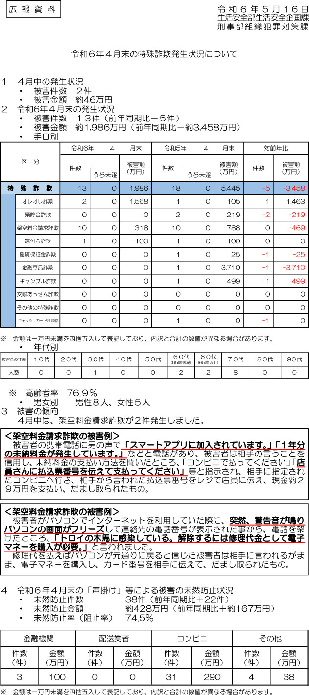 令和６年４月末