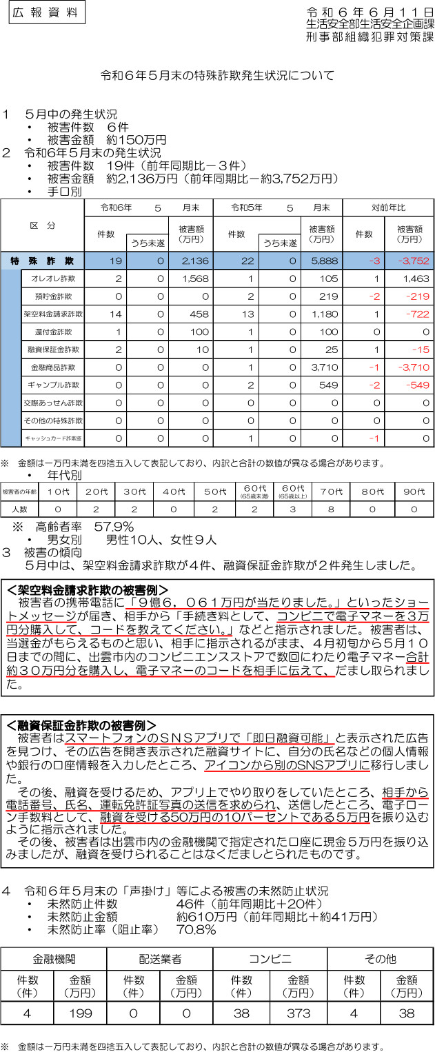 令和６年５月末