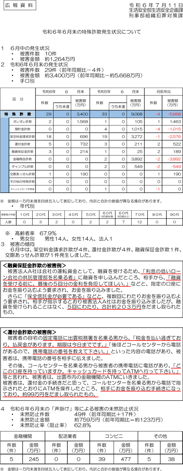 令和６年６月末