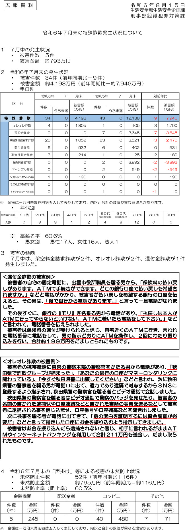 令和６年７月末