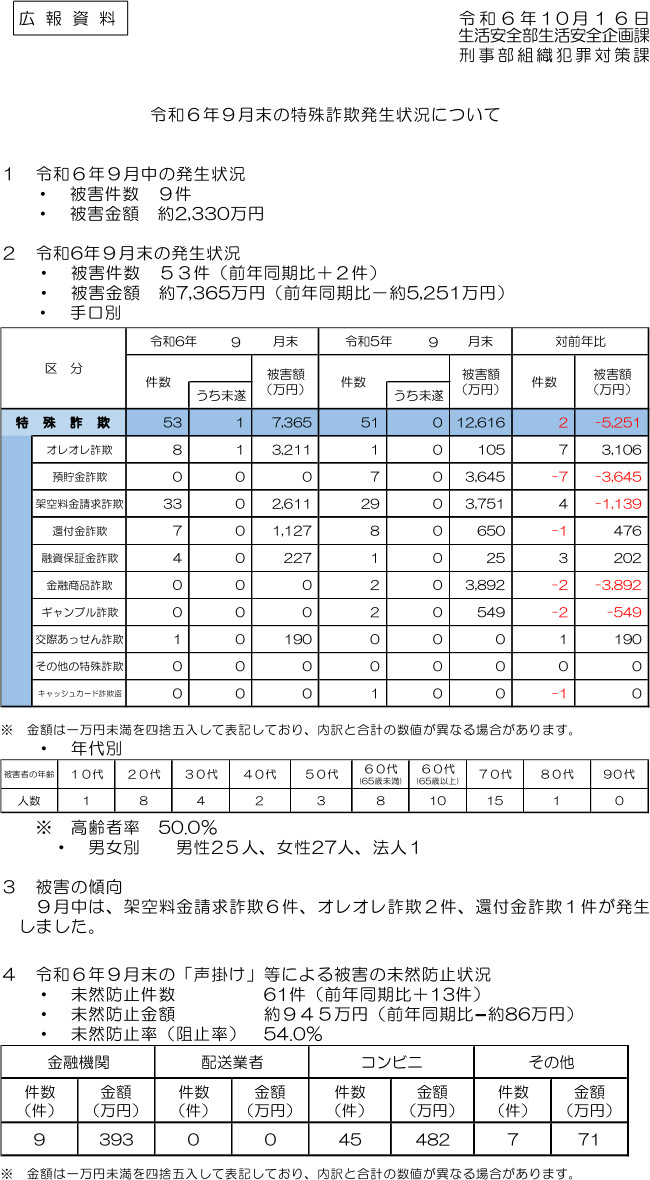 令和６年９月末