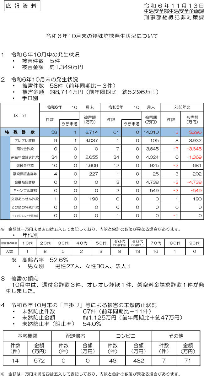 令和６年１０月末