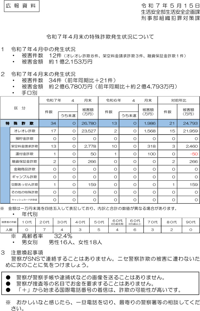 令和７年４月末