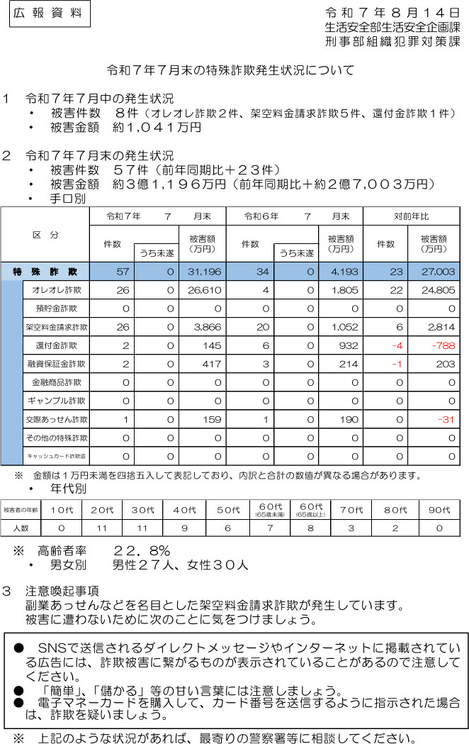 令和７年７月末
