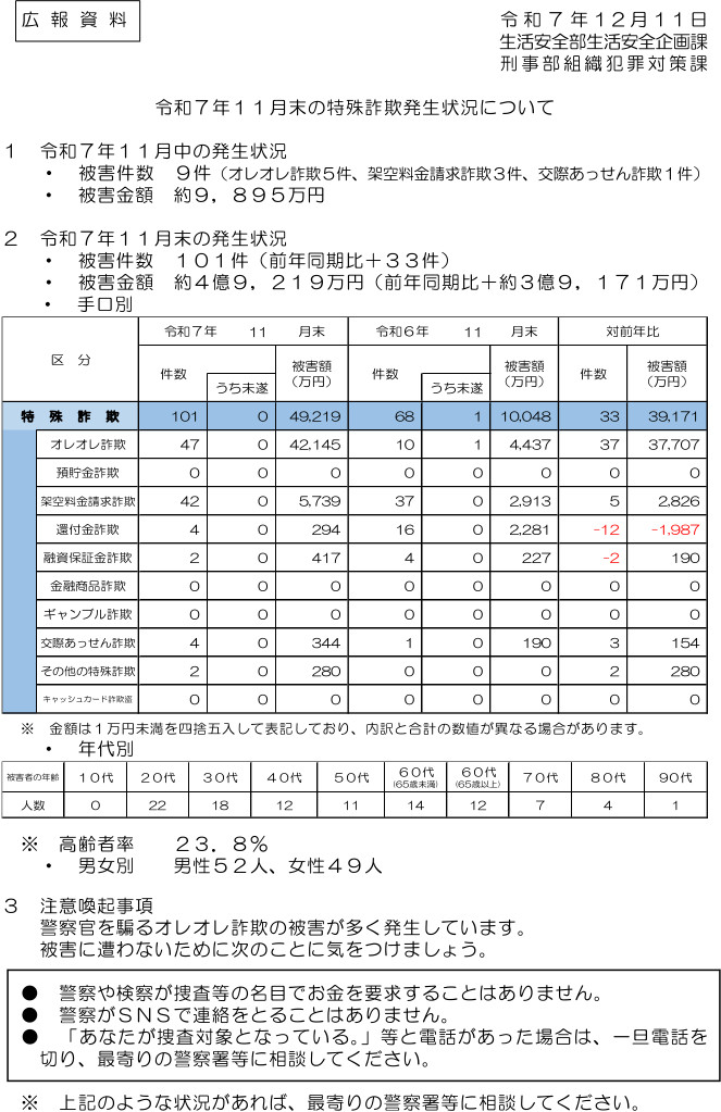令和７年11月末