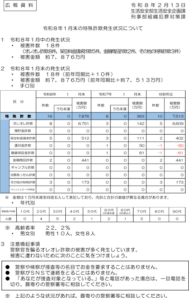 令和８年１月末